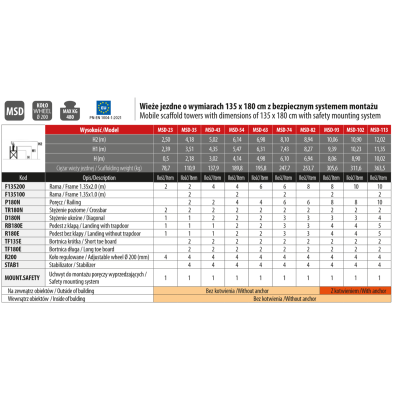 Rusztowanie Top System wys. rob. 10,90m (1,35x1,80m)