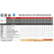 Rusztowanie Top System wys. rob. 10,90m (1,35x1,80m)